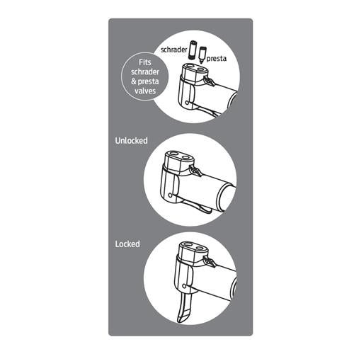 Cyclone Mini Pump - Dual Head